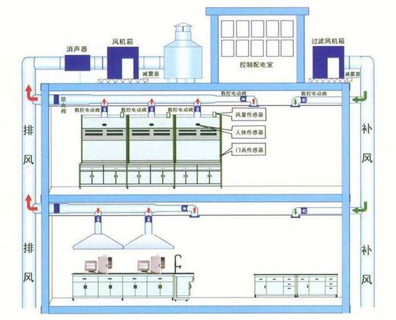 實驗室通風系統(tǒng)-11