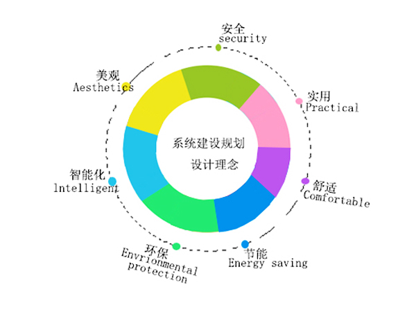 廢氣處理