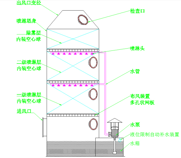 組成