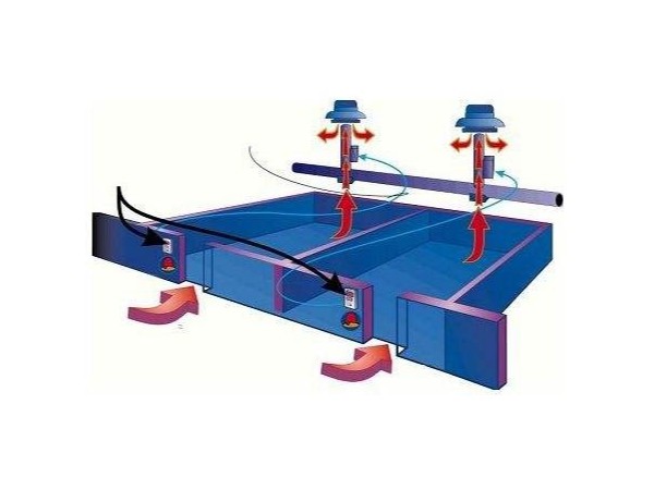 房間負壓控制通風系統(tǒng)